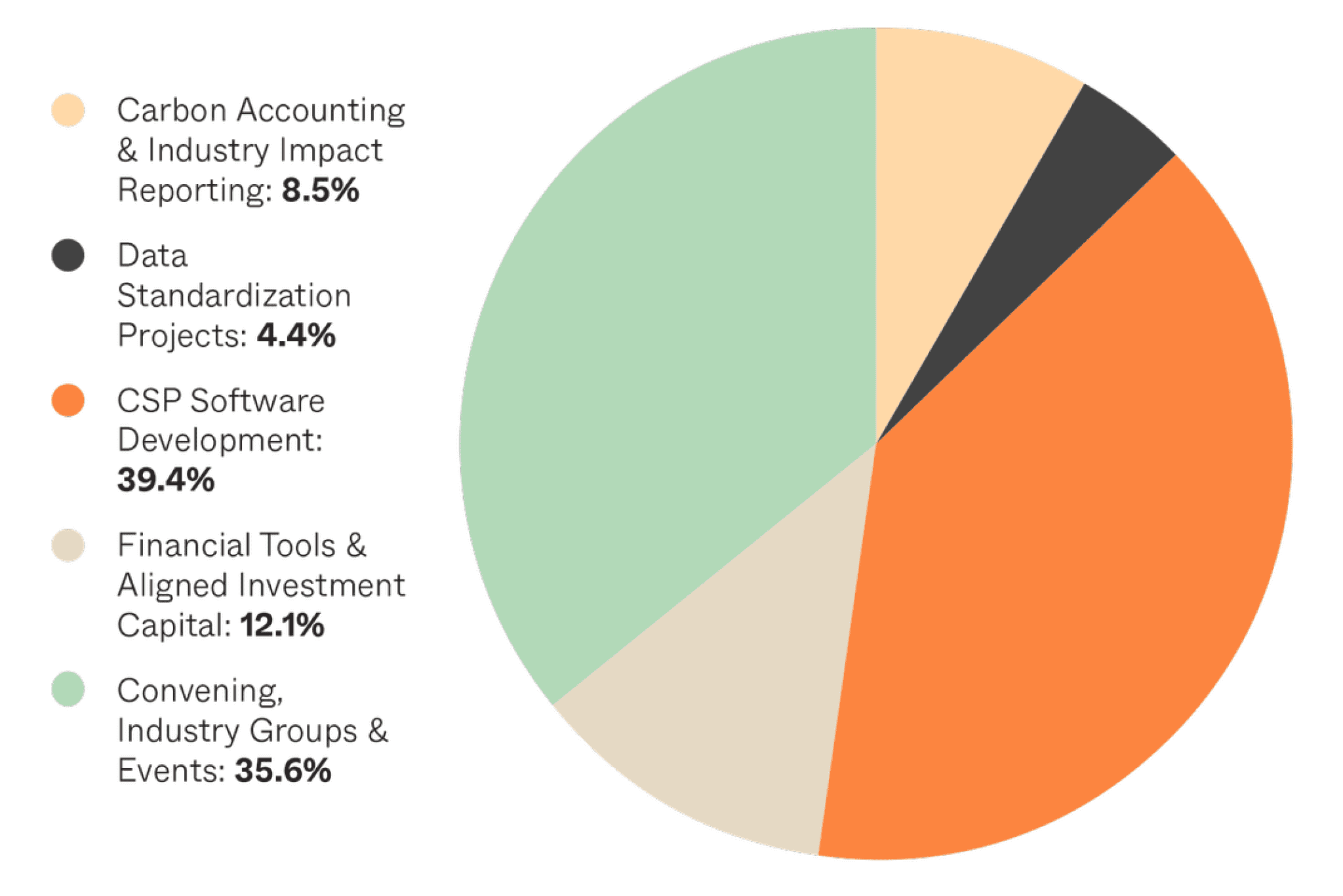 Ecosystem leadership Apparel Impact Institute