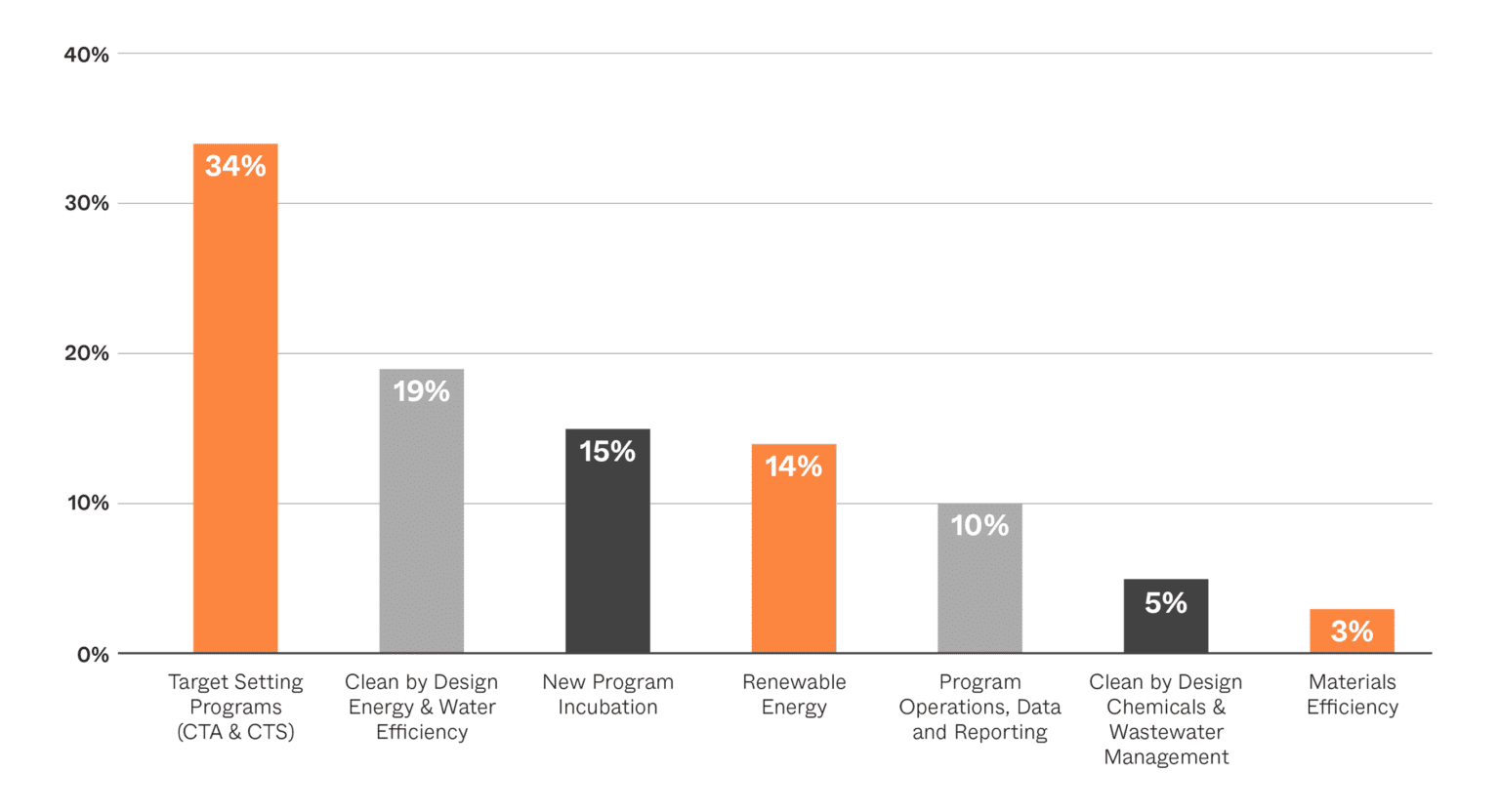 Impact Programs Apparel Impact Institute
