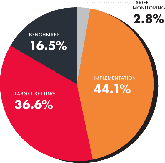 producer pie chart1