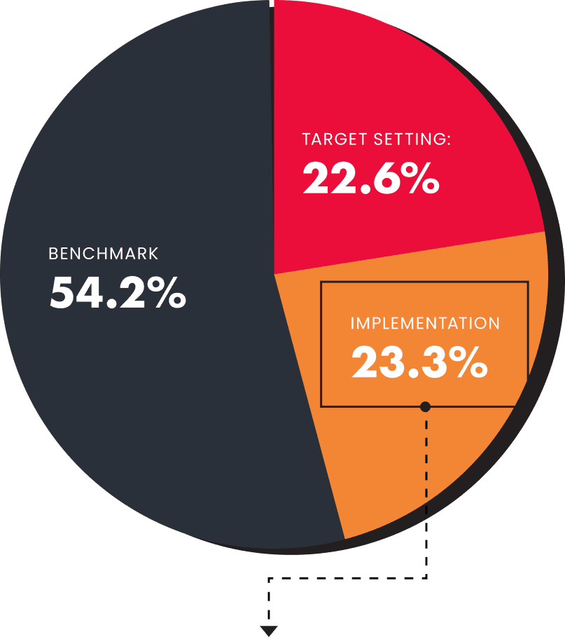 solution graph