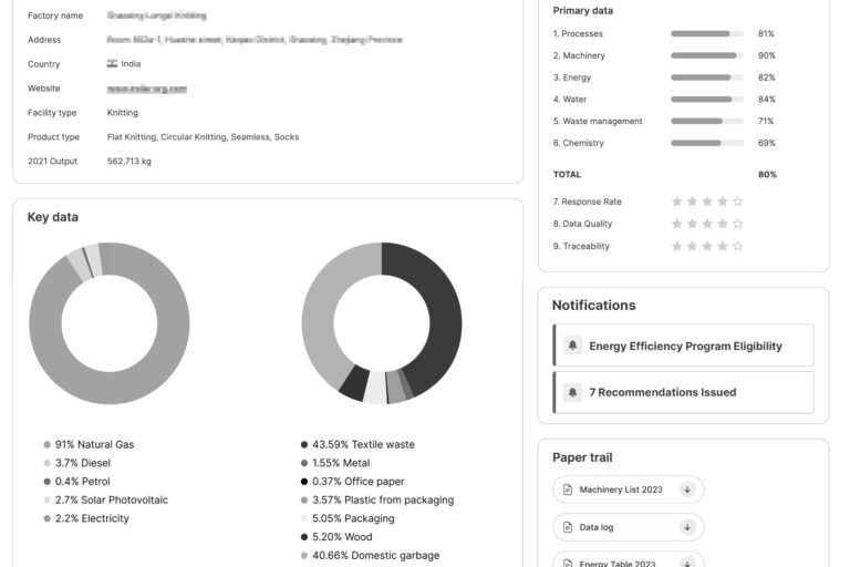facility impact measurement hero image statistics