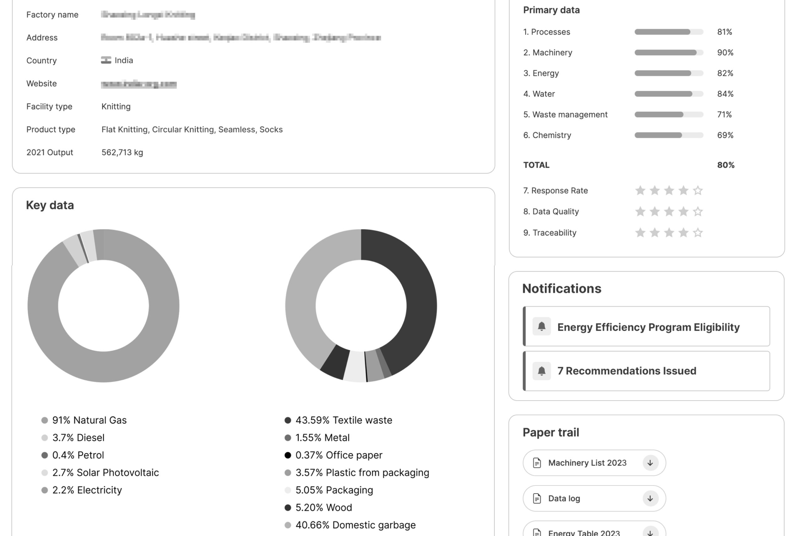 facility impact measurement hero image statistics